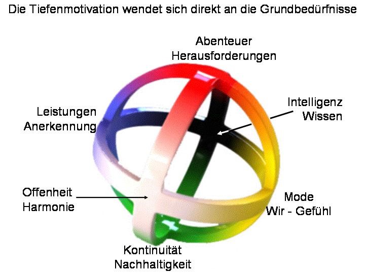 leben