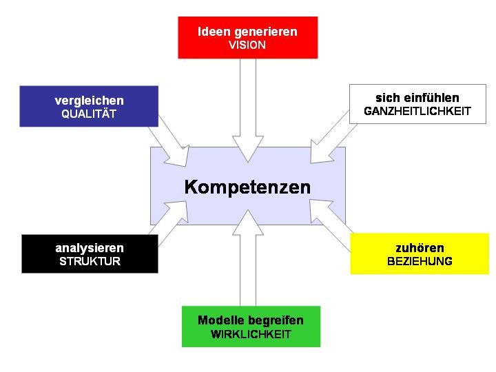 leben2