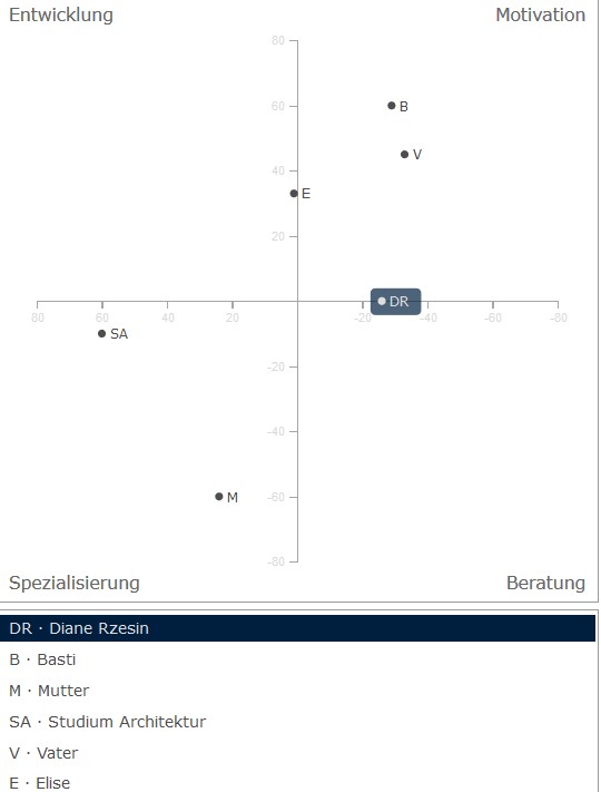 leben9