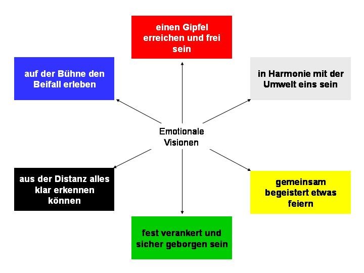 optymieren1