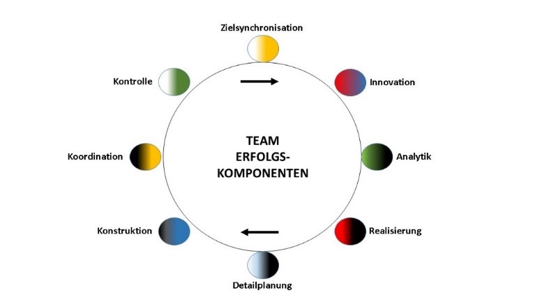 team2