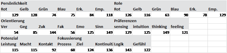 ergebnisse