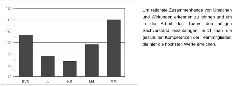ergebnisse11
