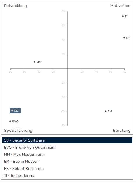 ergebnisse8
