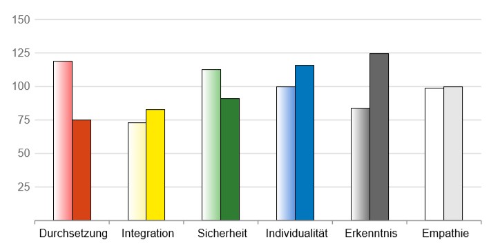mitarbeit