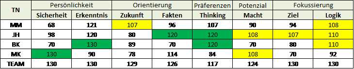 teambuilding2