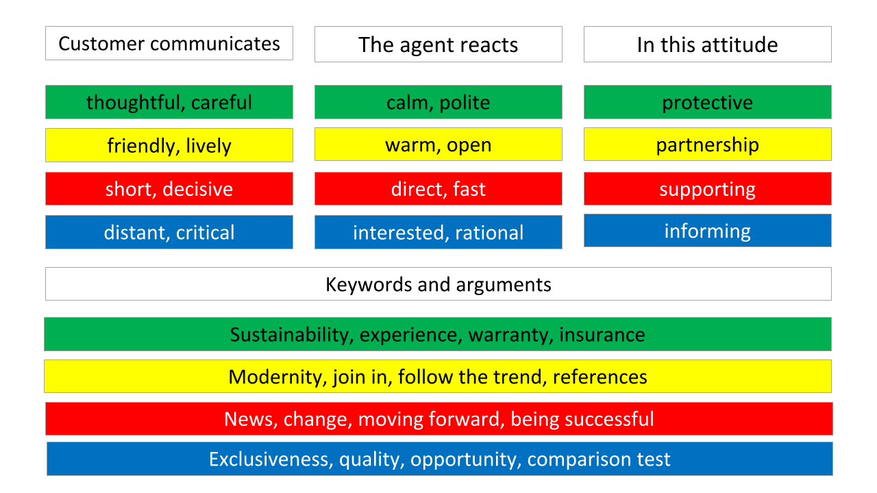 customer-service-_images-EN-blog(4).png