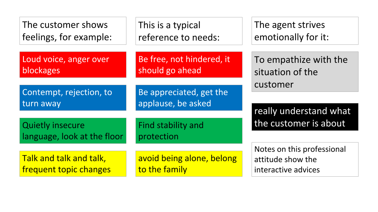 customer-service-_images-EN-blog(6).png