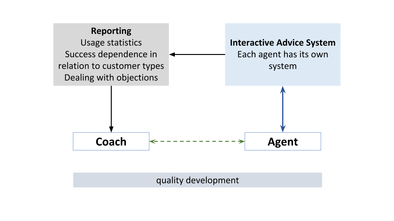 customer-service-_images-EN-blog(8).png