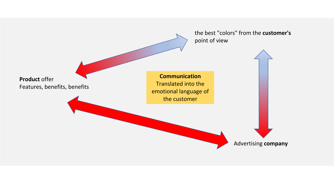 marketing_images-EN-blog(3).png